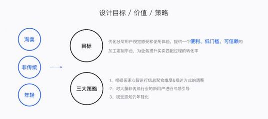視覺設計出身,如何通過實戰向UX設計師轉型?
